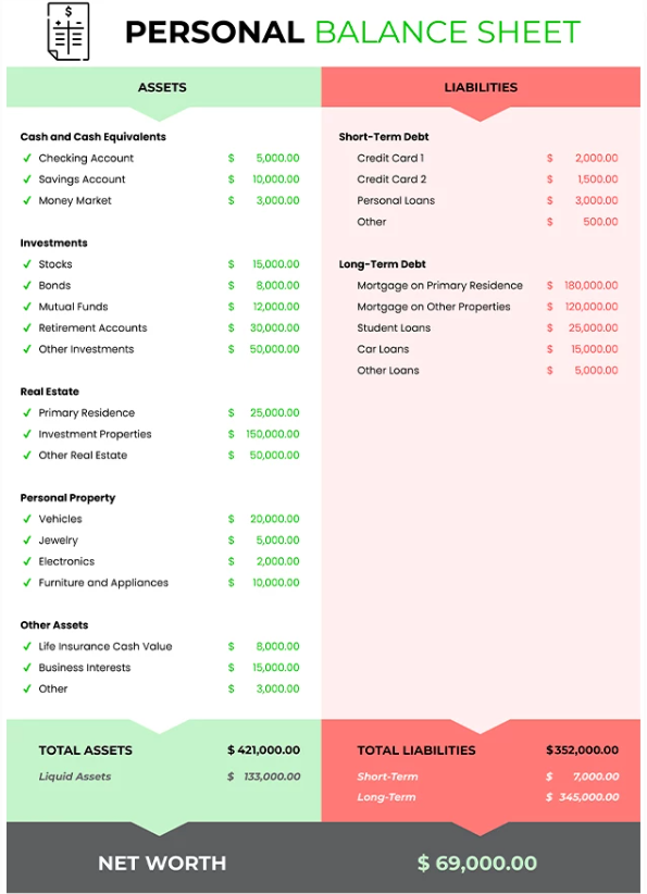 Personal Balance Sheet