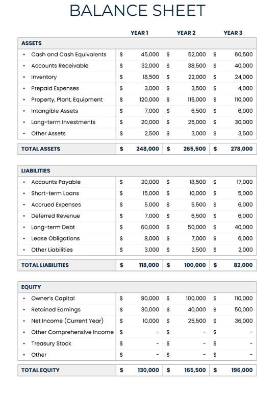 Balance Sheet