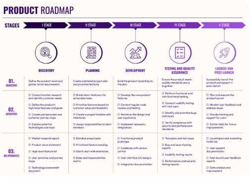 Product RoadMap