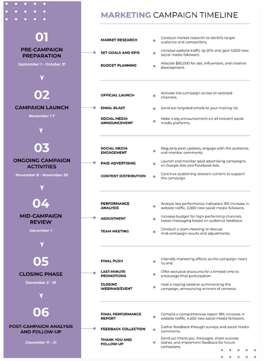 Marketing Campaign Timeline