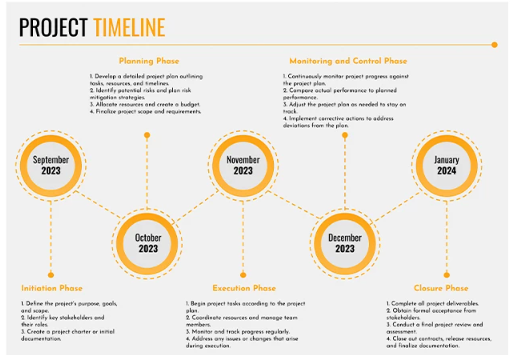 Project Timeline