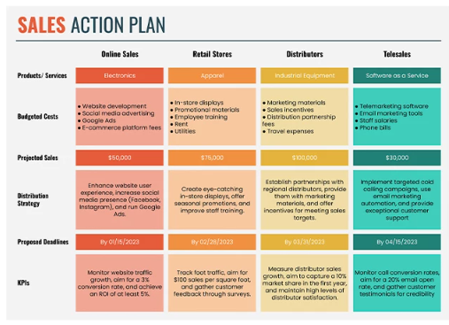 Sales Action Plan