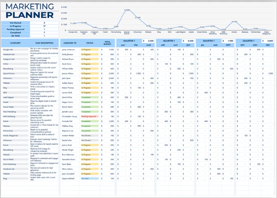 Marketing Planner